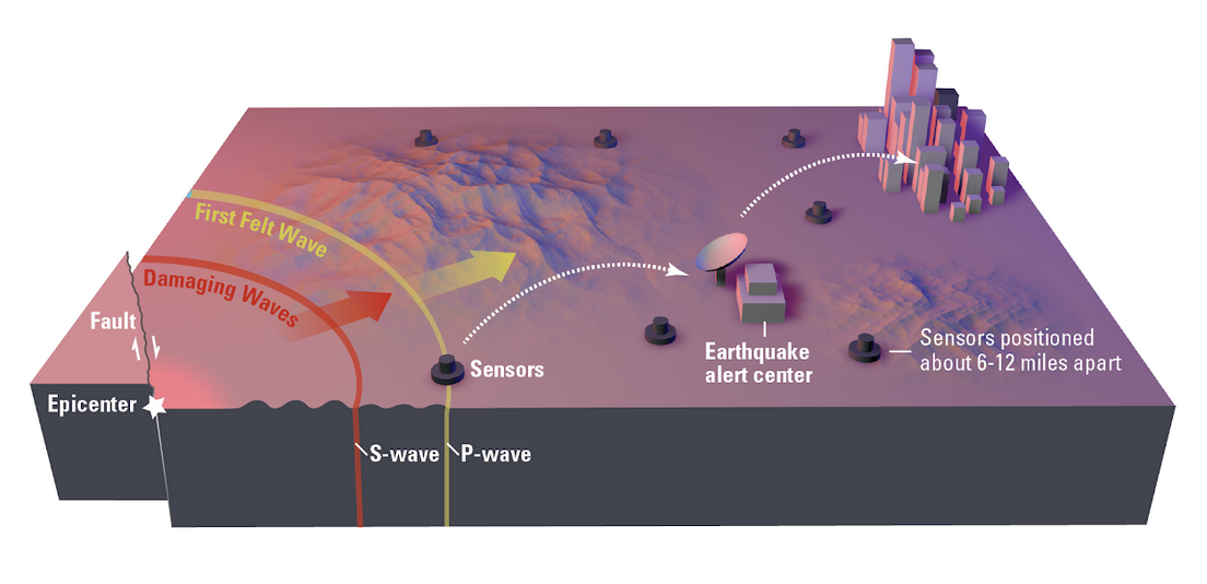 eew-basics Earthquake Early Warning basic operation
