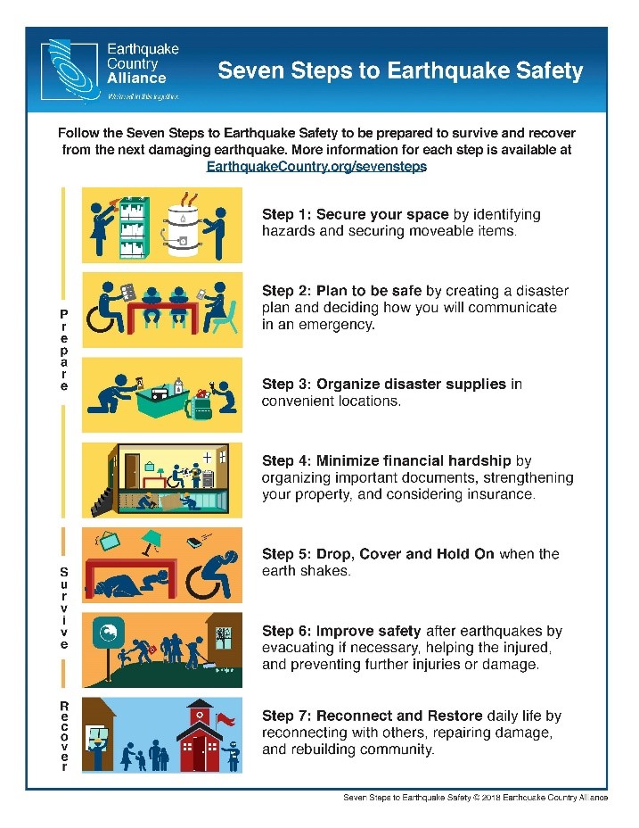 Seven steps to earthquake safety